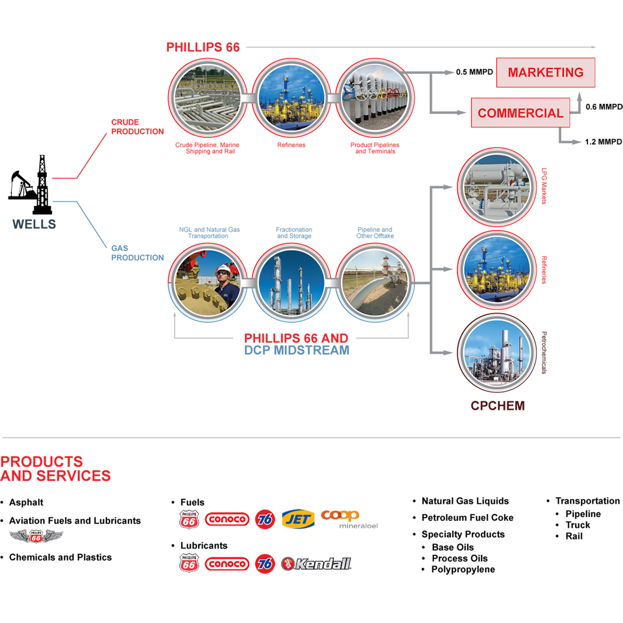 Value-Chain-Graphic-ZOOM